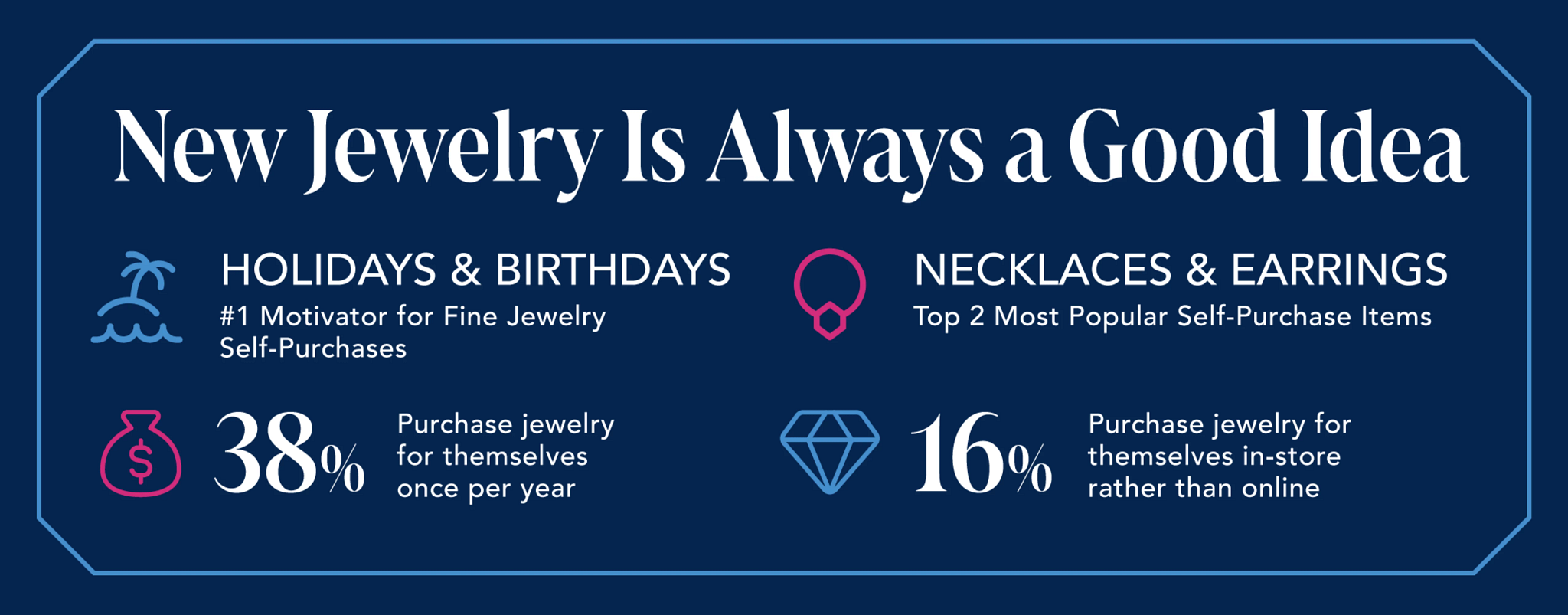 New Jewelry is a Good idea